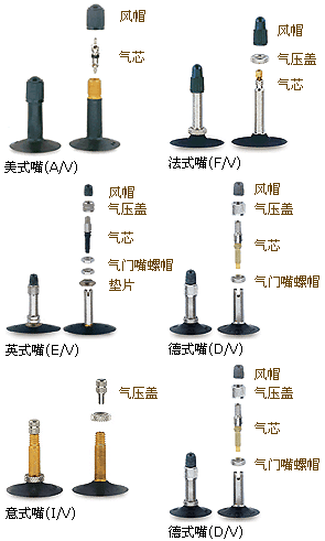 答:目前市面上常见的自行车气嘴有3种:法式气嘴,美式气嘴,英式气嘴.